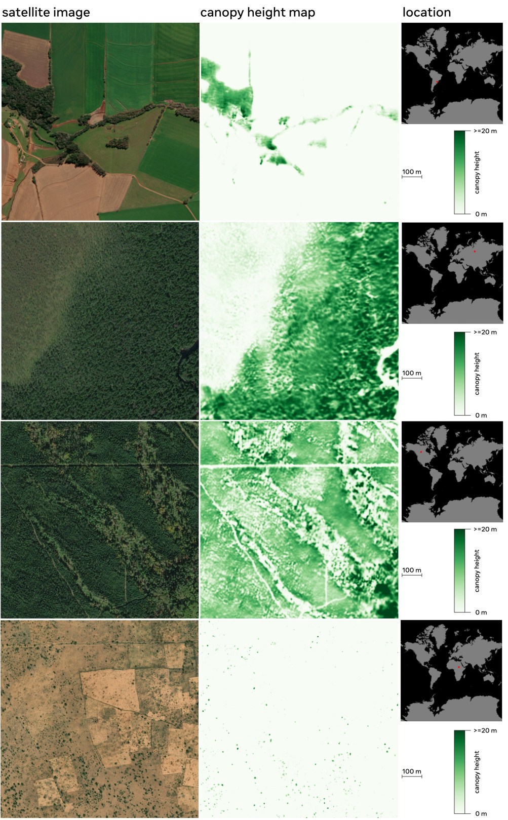 Examples of the canopy height maps on four different continents. The left panel shows the satellite image (from Maxar Technologies), the middle panel shows the predicted canopy height, and a red dot in the right panel indicates the location where the analysis was done.
